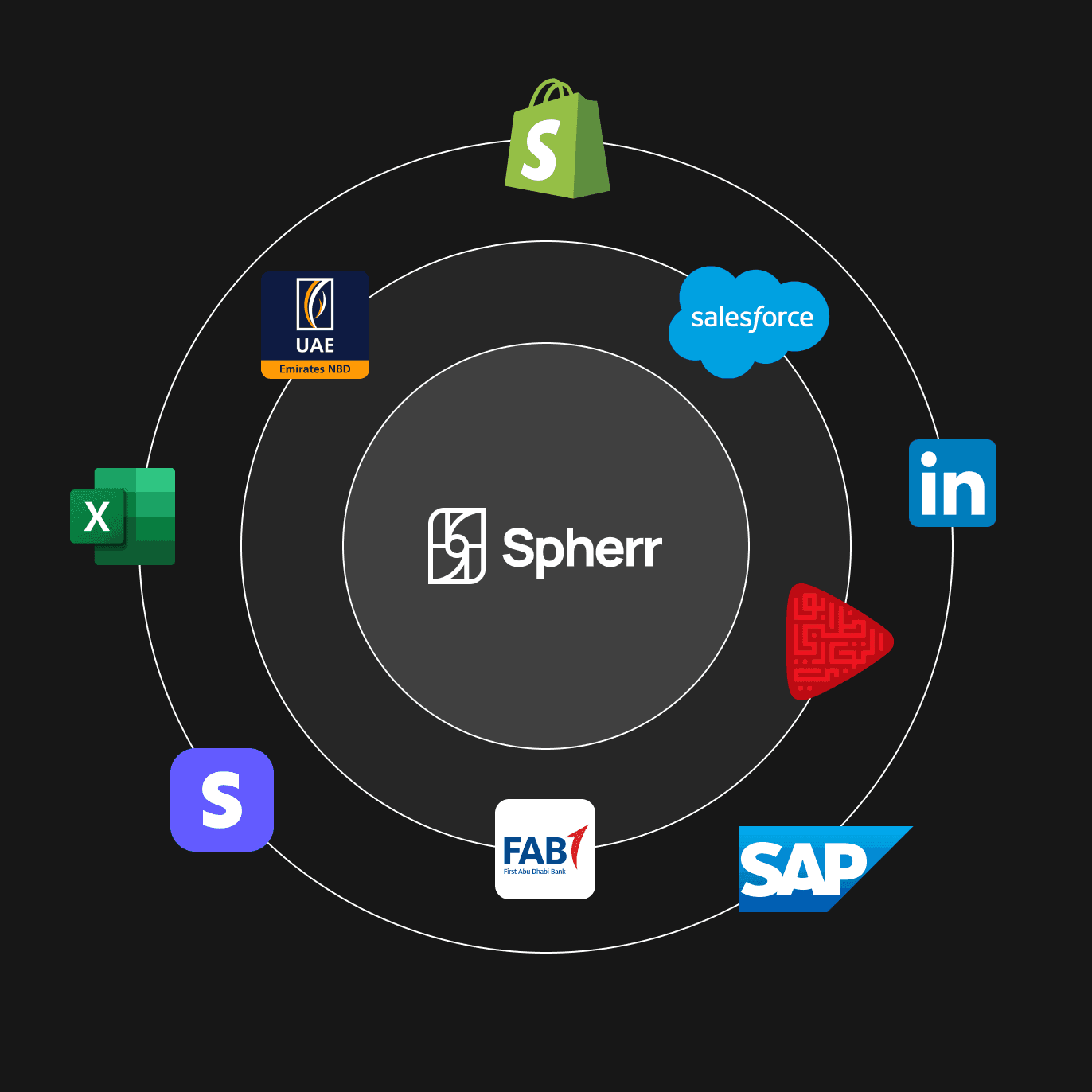 Spherr Connectors